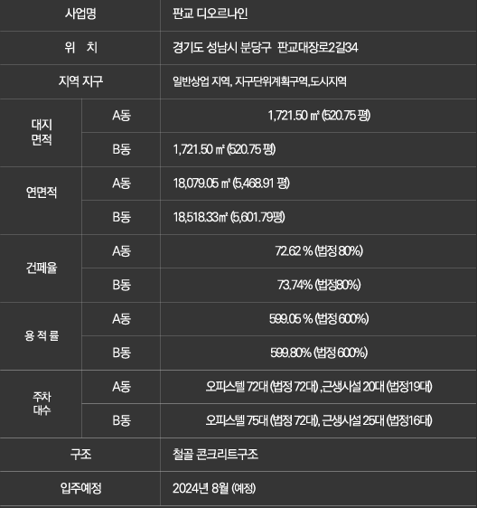 사업개요.png