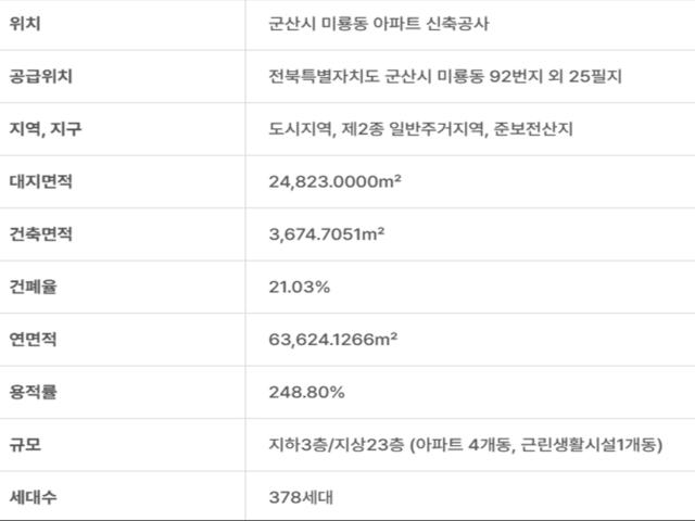 군산 유탑 유블레스 사업개요