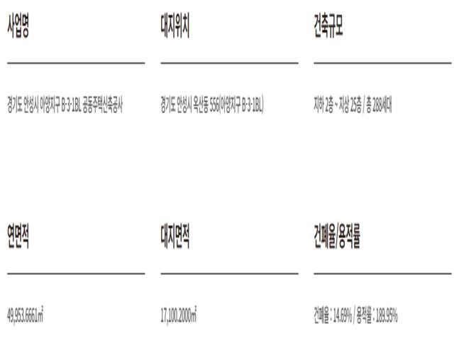 안성 아양지구 영무예다음 사업개요